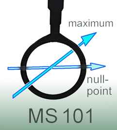 MS 101, Magnetic Field Probe